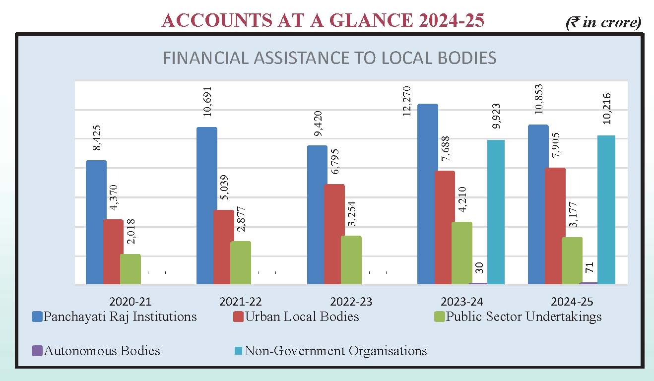 Accountants General (A&E)